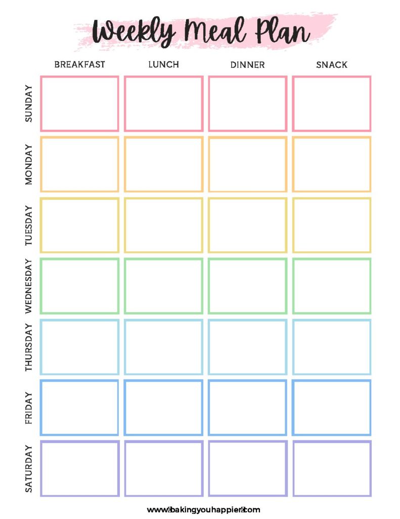 Menu Chart Template